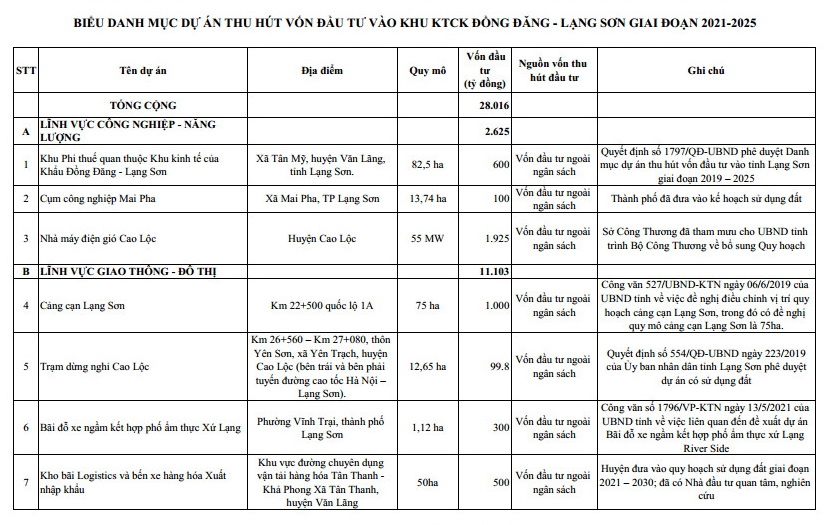 Danh muc DA dau tu 2021-2025_1.jpg